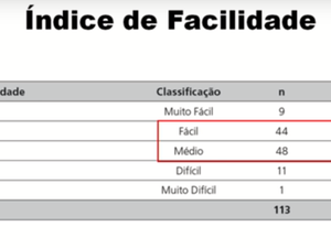 Segundo dados, quase 70% de médicos recém-formados não sabem medir a pressão arterial