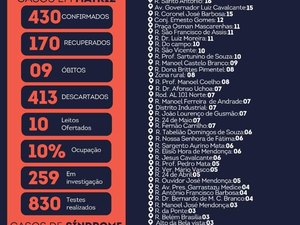 Novo coronavírus: Matriz de Camaragibe registra 430 casos