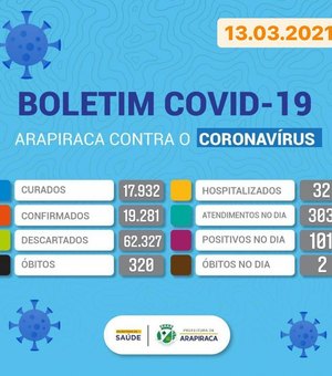 Dois óbitos e mais de cem novos casos de Covid-19 são registrados em Arapiraca