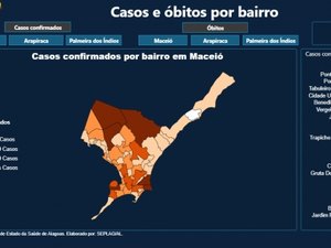 Confira casos de coronavírus por bairros em Maceió, Arapiraca e Palmeira dos Índios