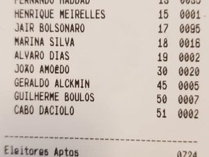 Totalização extraoficial das eleições é divulgada na França