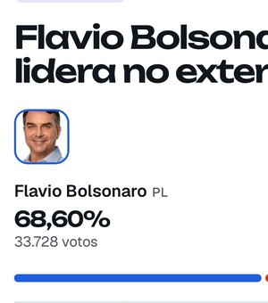 Flávio Bolsonaro tem 68,6% em levantamento parcial de votos no exterior