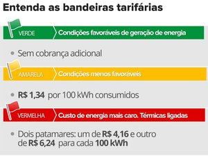 Conta de luz terá cobrança extra a partir desta terça-feira, decide Aneel