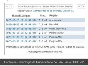 Laboratório de Sismologia da USP confirma tremor de terra com magnitude 2.1 em Arapiraca