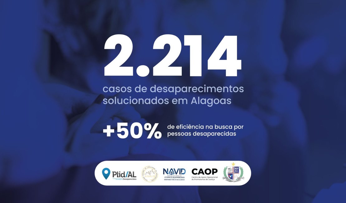 PLID/AL já solucionou mais de 2,2 mil casos de desaparecimento em Alagoas