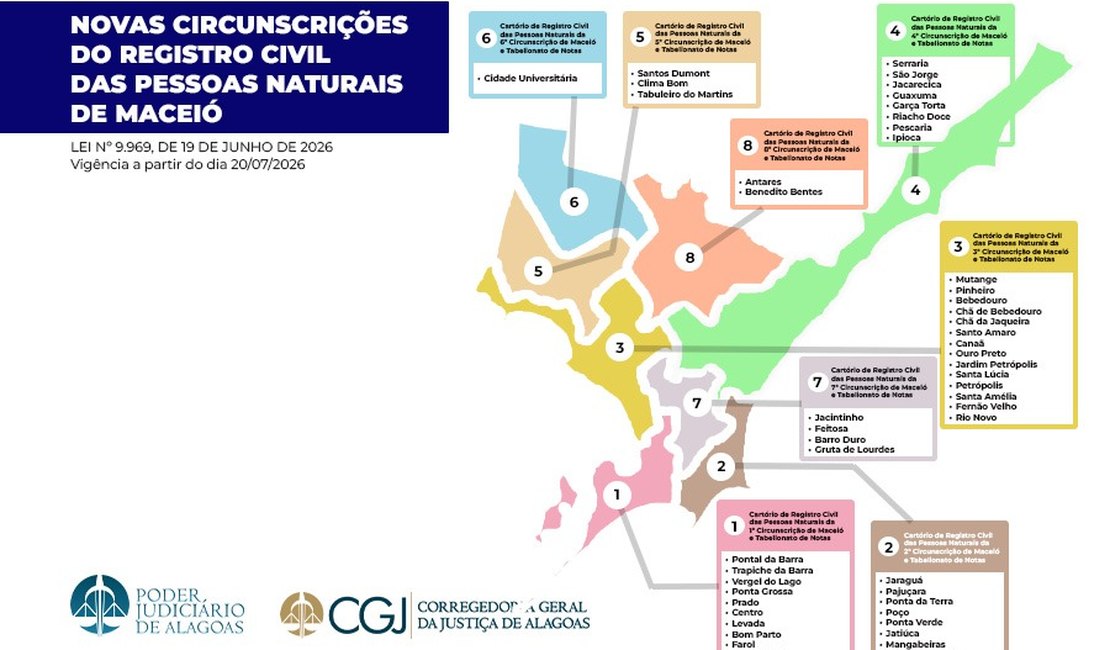 Lei que reestrutura cartórios de registro civil  entra em vigor em Maceió