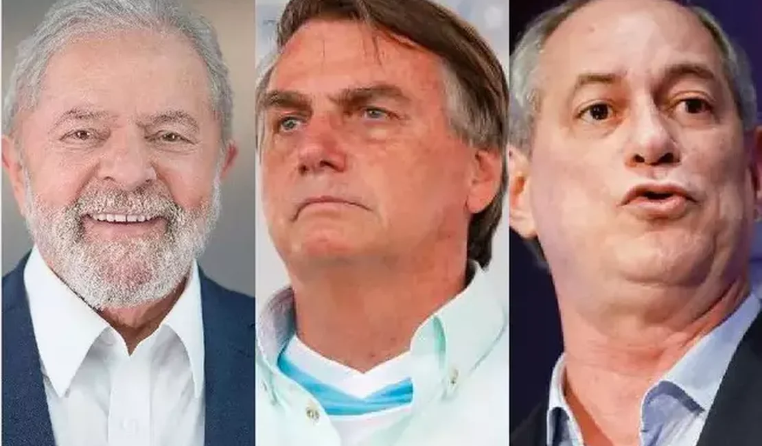 Datafolha: Lula lidera com 45%, Bolsonaro mantém 32% e Ciro 9%