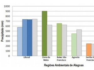 Meteorologia: Fim de semana deve ser de tempo instável em toda Alagoas