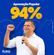 Prefeito Flávio do Chico da Granja tem aprovação de 94% dos Feiragrandenses, diz pesquisa