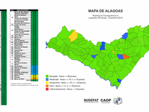 MPE divulga ranking da Transparência das Câmara Municipais de Alagoas