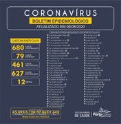 Porto Calvo registra 680 casos confirmados do novo coronavírus