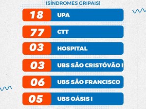 Secretaria de Saúde divulga boletim epidemiológico , em Palmeira