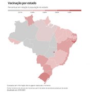 Alagoas é o segundo estado do Brasil com maior percentual de vacinados contra a Covid-19