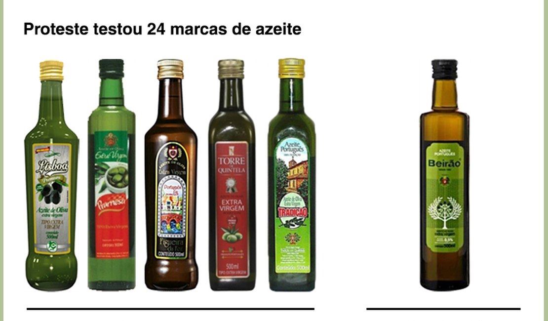 Teste aponta adulteração de sete marcas de azeites de oliva; saiba quais
