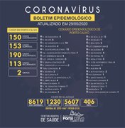 Porto Calvo possui 150 casos confirmados do novo coronavírus