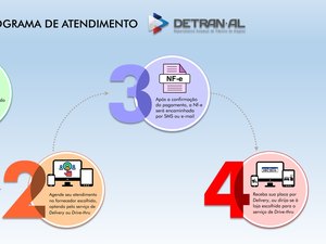 Novas recomendações no emplacamento de veículos entram em vigor em AL
