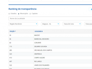 CGU reafirma Maceió entre as capitais mais transparentes do Brasil