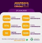 Arapiraca registra mais 4 óbitos por covid-19 nesse sábado (27)