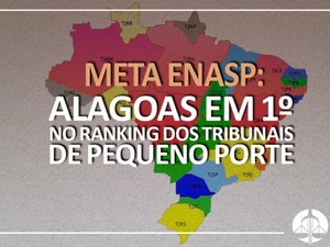 TJ/AL fica em 1º no ranking da Enasp