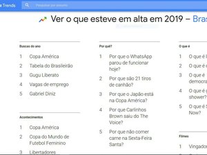 Veja o que esteve em alta no Google no Brasil em 2019
