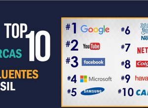 Google é a marca mais influente entre os brasileiros, diz pesquisa