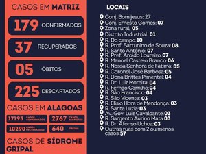 Matriz de Camaragibe registra 5ª morte em decorrência da Covid-19
