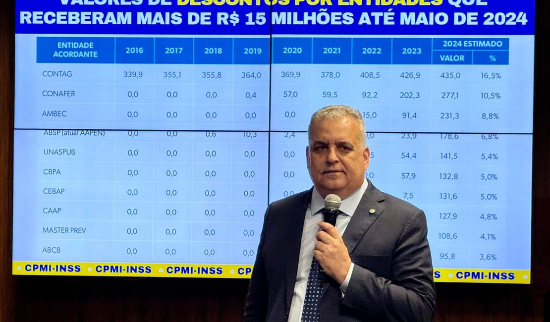 Alfredo Gaspar aponta quatro falhas decisivas que permitiram rombo bilionário no INSS