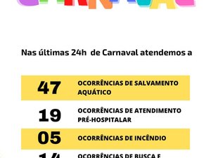 CBM/AL divulga balanço parcial: Ocorrências de salvamento aquático lideram neste carnaval