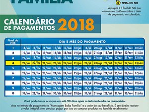 Pagamento do Bolsa Família tem início nesta segunda