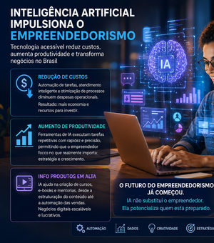 Inteligência artificial impulsiona novo ciclo do empreendedorismo digital no Brasil