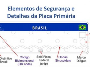 Detran vai discutir alteração das placas automotivas para o padrão Mercosul