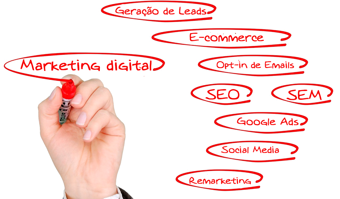 Como usar o marketing digital em sua loja virtual