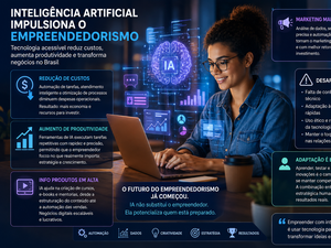 Inteligência artificial impulsiona novo ciclo do empreendedorismo digital no Brasil