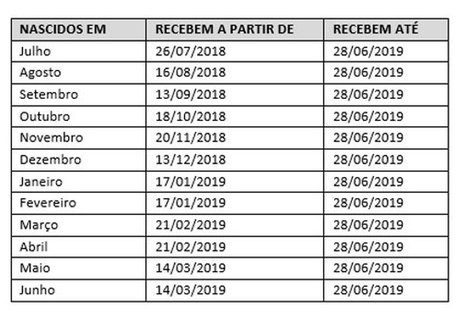 Imagem relacionada