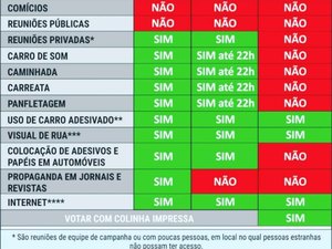 Membros do MPE-AL irão trabalhar durante as eleições 