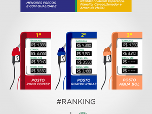 Novo raking dos melhores preços nas bombas de combustíveis é divulgado