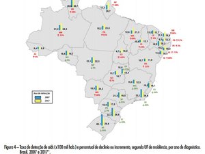 Na contramão do país, Alagoas registra aumento de casos de Aids em 2017