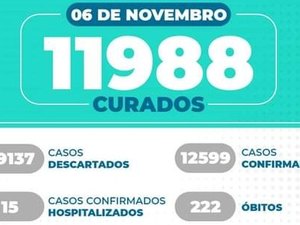 Com 23 novos casos, Arapiraca chega aos 12.599 registros de Covid 19 desde o começo da pandemia