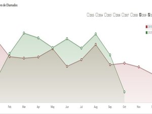 Tecnologia alagoana conquista resultados positivos durante pandemia