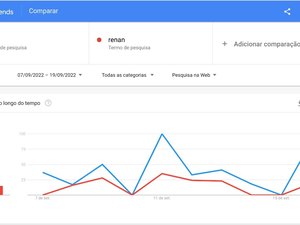 Davi cresce mais que o dobro do adversário em pesquisas do Google