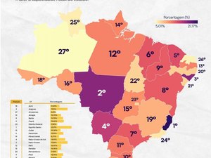 Alagoas é o melhor do Nordeste em responsabilidade fiscal, diz CLP