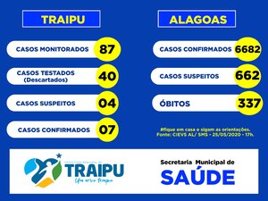 Prefeitura de Traipu divulga Boletim Epidemiológico sobre covid-19