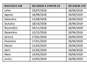 Veja calendário de pagamento do abono salarial PIS-Pasep 2018-2019