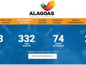 Governo lança site com informações sobre o coronavírus e as medidas adotadas em AL