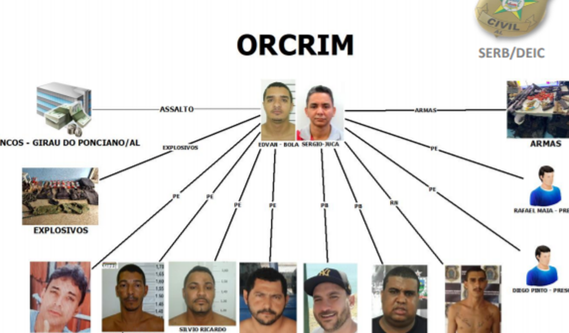 PC divulga organograma da quadrilha que tentou assaltar agência bancária no Agreste 