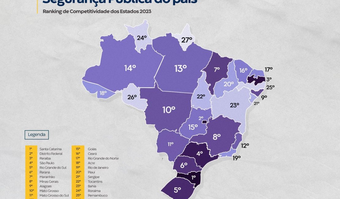 Paulo Dantas comemora Alagoas como 3º estado mais seguro do Nordeste