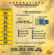 São Luís do Quitunde registra 85 casos do novo coronavírus