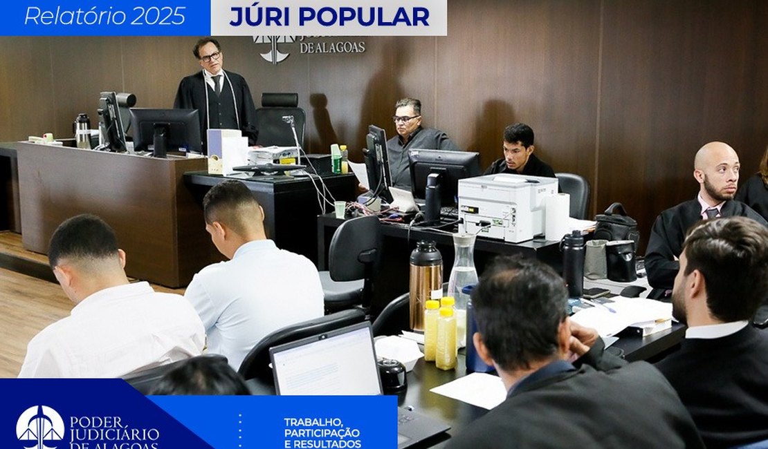 Mês do Júri em Alagoas teve 79 condenações e 52 absolvições