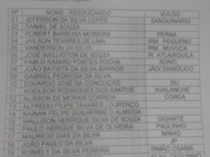 SSP identifica 20 presos ordenando crimes de dentro do sistema prisional