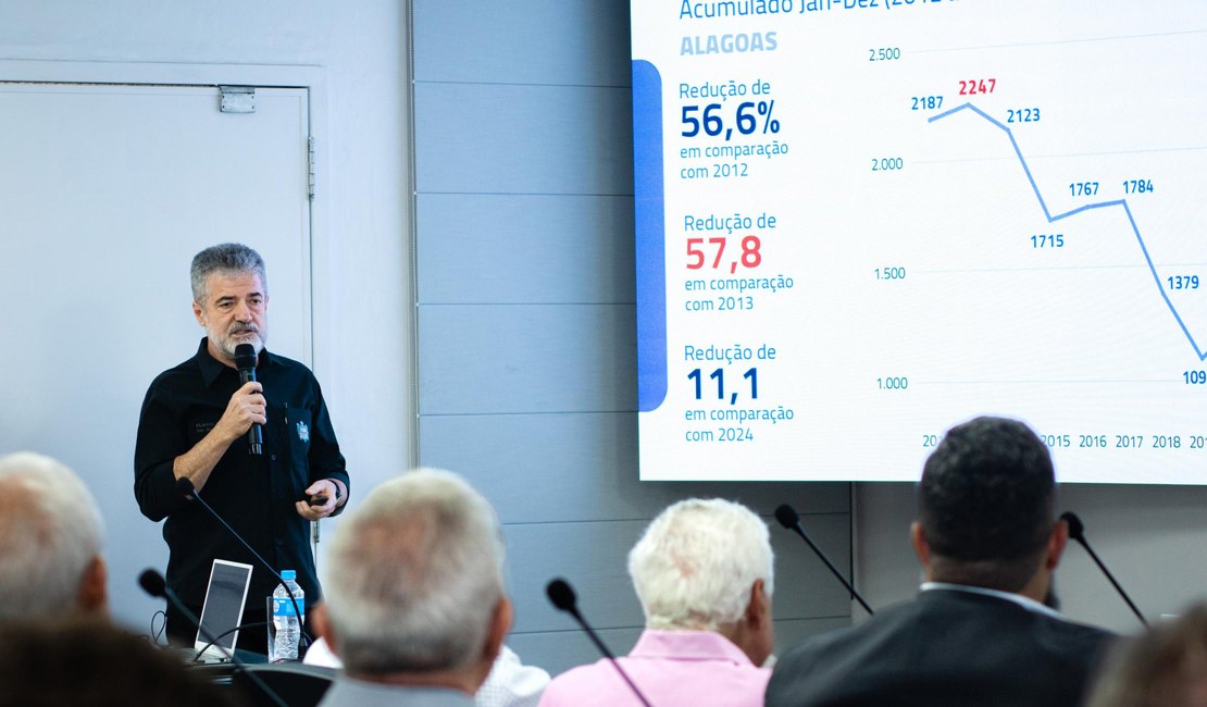 Alagoas registra menor número de crimes violentos da série histórica